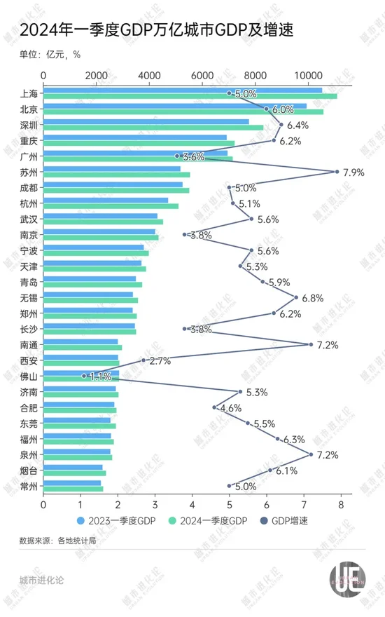 万亿城市大“变阵”,谁是格局挑战者?