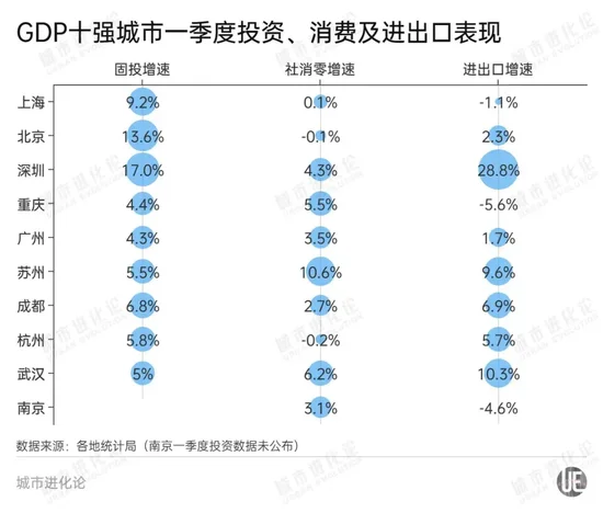 万亿城市大“变阵”,谁是格局挑战者?