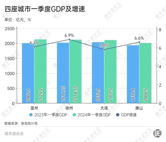 万亿城市大“变阵”,谁是格局挑战者?